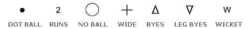 Cricket Scoring Symbols