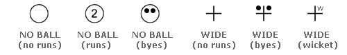 Cricket Scoring Symbols